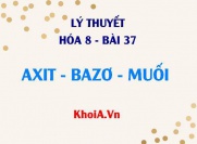 Axit Bazơ Muối: Khái niệm, công thức hóa học, phân loại và tên...